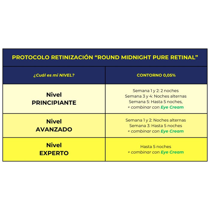 Contour des yeux avec Rétinal Round Midnight 10 ml - Alma Secret - 4